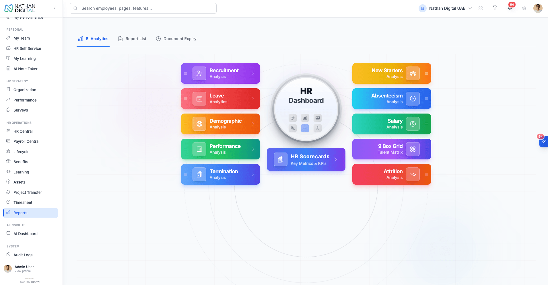 BI & ANALYTICS