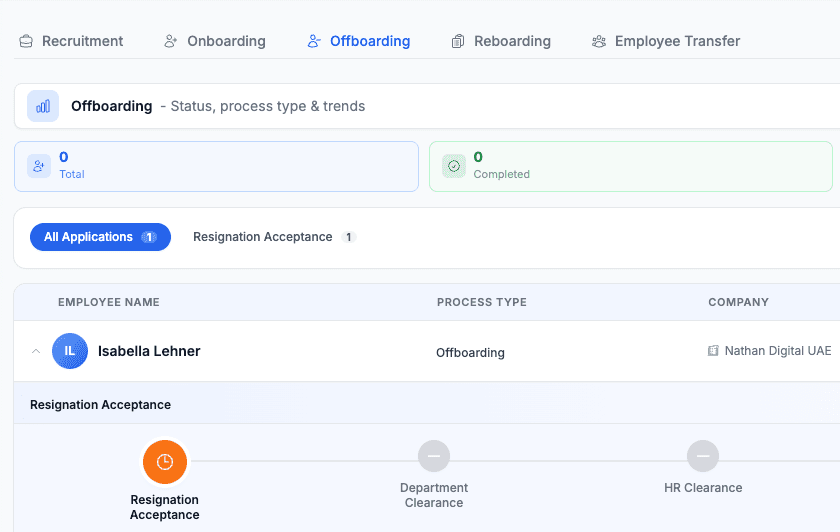 Allocate on onboarding, recover on exit