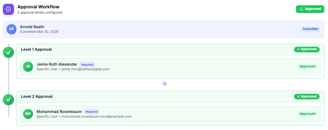 Keep every requisition on track