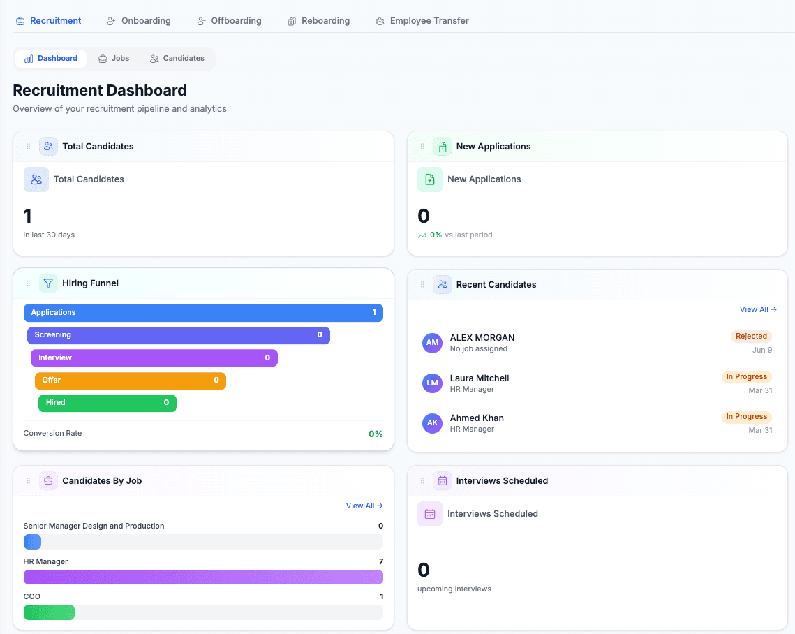 ATS Recruitment Software
